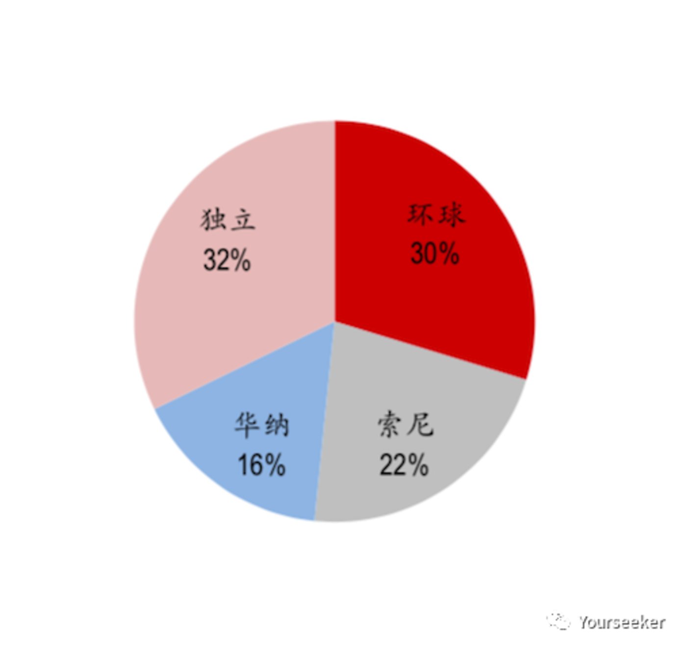 音乐平台们正在谋划一场内容的供给侧变革        